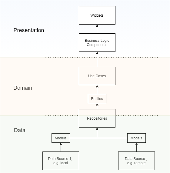 Architecture Overview